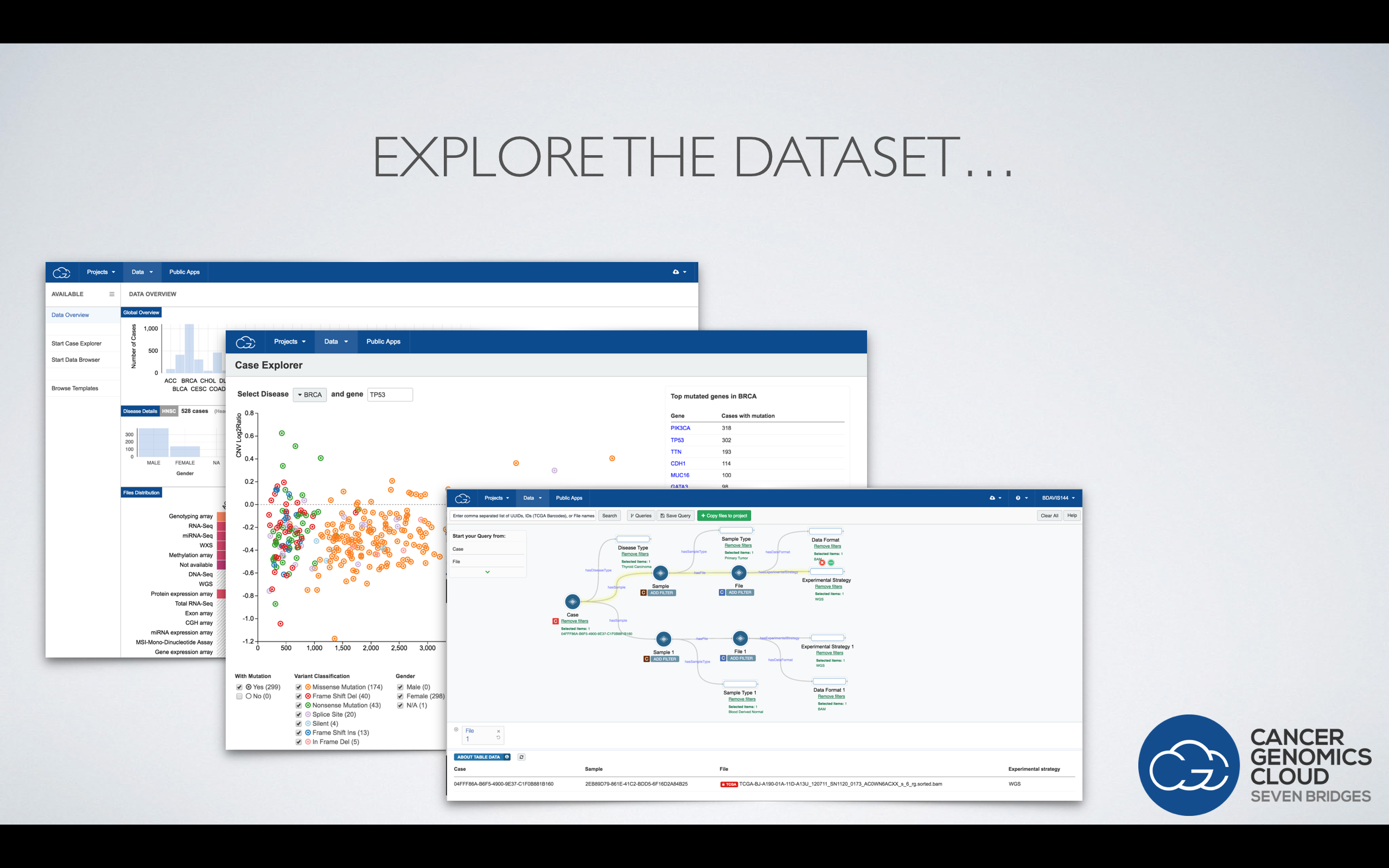 Exploring and visualizing TCGA using the Cancer Genomics Cloud at AACR