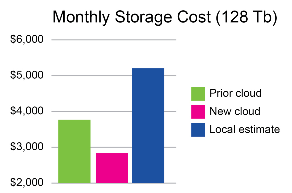 Bioinformatics cloud cost comparison