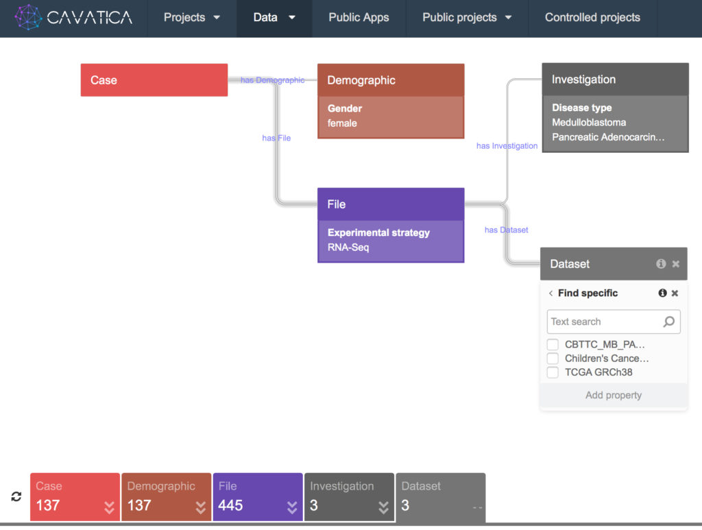 The Cavatica data browser