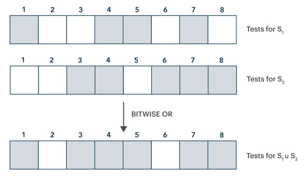 Sequence Bloom Trees, Part I: Motivation and principles - Seven Bridges